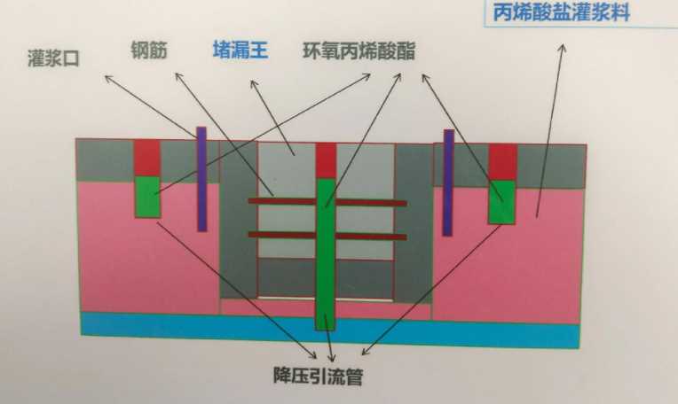泰安泰山区防水堵漏工程设计