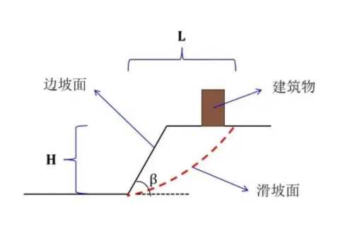 泰安泰山区边坡工程设计